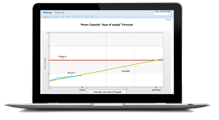 Power IQ