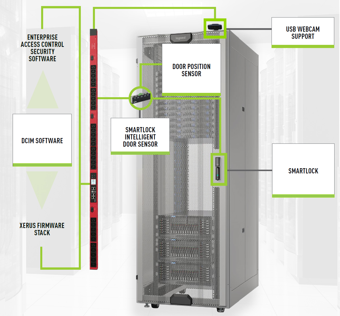 Easy Cabinet Access