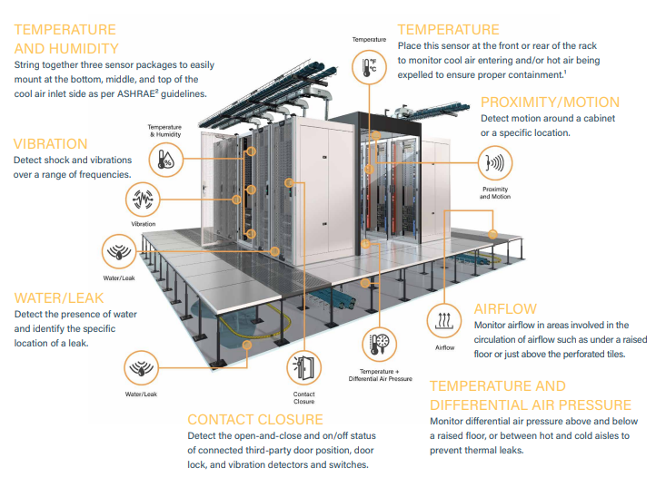 Popular Data Center Sensors